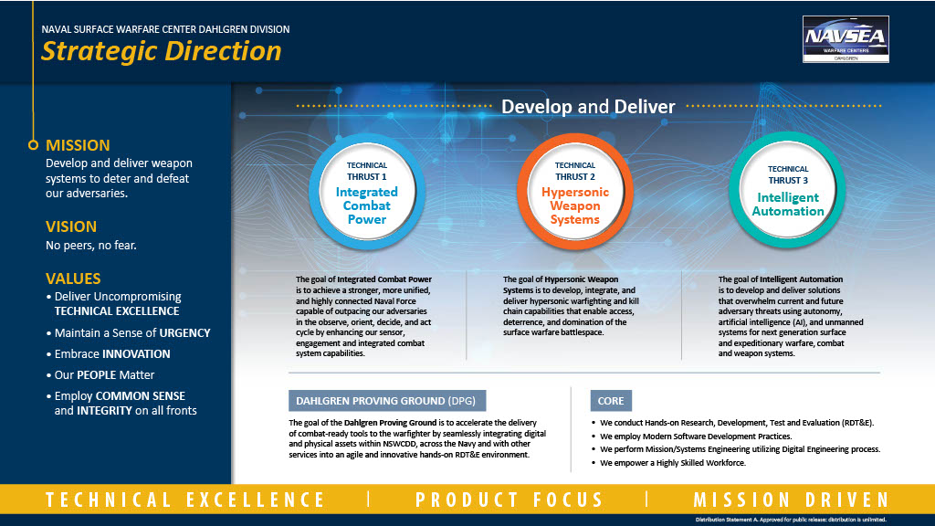 NSWCDD Strategic Direction